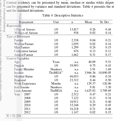 Table 4  Descriptive Statistics 