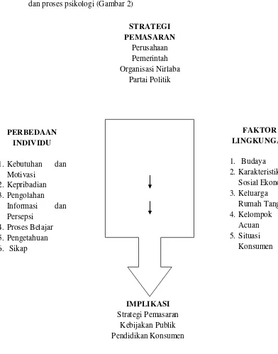 Gambar 2. Model keputusan konsumen (Sumarwan, 2004) 