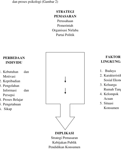Gambar 2. Model keputusan konsumen (Sumarwan, 2004) 