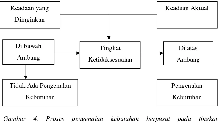 Gambar 4. 