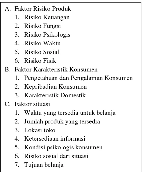 Tabel 2. Faktor-faktor yang mempengaruhi pencarian informasi 