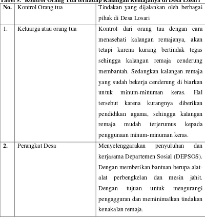 Tabel 9. Kontrol Orang Tua terhadap Kalangan Remajanya di Desa Losari 