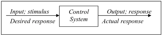 Figure 2.1: Simplified Description of a Control System 