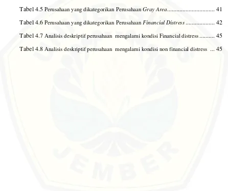 Tabel 4.4 Perusahaan yang dikategorikan Perusahaan Non Financial Distress ...........