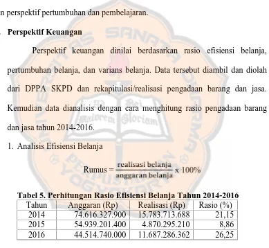 Tabel 5. Perhitungan Rasio Efisiensi Belanja Tahun 2014-2016TahunAnggaran (Rp)Realisasi (Rp)Rasio (%)