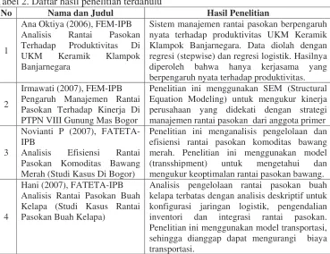 Tabel 2. Daftar hasil penelitian terdahulu 