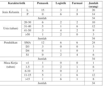Tabel 6. Tabulasi silang responden 