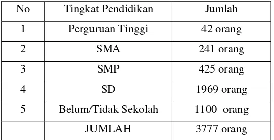 Tabel 1. Tingkat Pendidikan Penduduk di Desa Karangsambung 