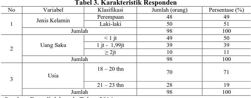 Tabel 3. Karakteristik Responden Klasifikasi Jumlah (orang) 