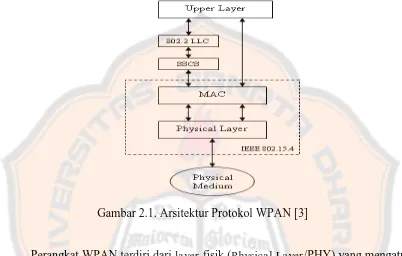 Gambar 2.1. Arsitektur Protokol WPAN [3] 