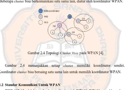 Gambar 2.4 Topologi Cluster Tree pada WPAN [4]. 