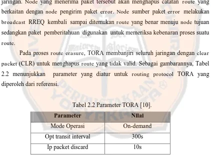 Tabel 2.2 Parameter TORA [10]. 