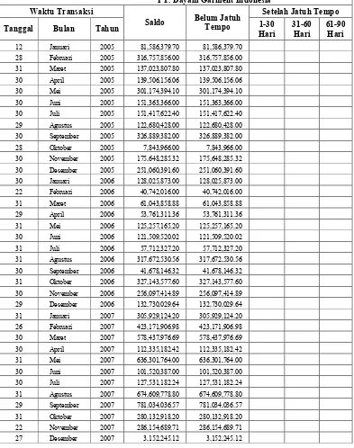 Tabel 2. Piutang PT. Dayani Garment Indonesia tahun 2005-2007