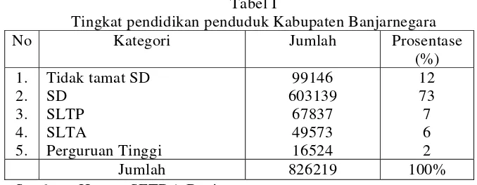 Tabel I Tingkat pendidikan penduduk Kabupaten Banjarnegara 