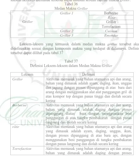 Tabel 37  Defenisi Leksem-leksem dalam Medan Makna 
