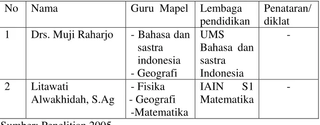 Tabel 5. Media pembelajaran geografi 