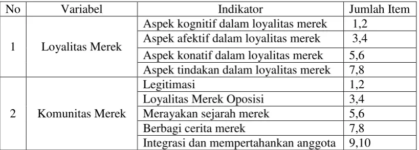 Tabel 4. Kisi-kisi Instrumen Penelitian 