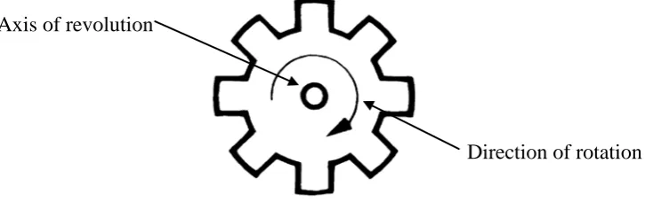 Figure 1.2. Expected linear correlation between engine rpm’s value and sensor’s 