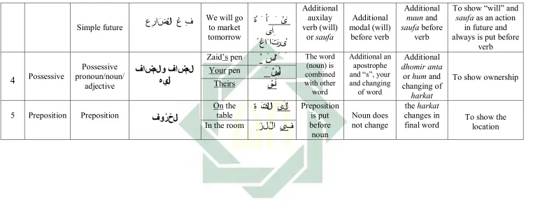 ل�ا �ة�تك�لا   table  �ىis put 
