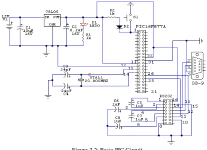 Figure 2.2: Basic PIC circuit 