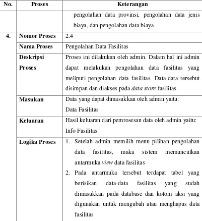 Tabel 3.8 Spesifikasi Proses DFD Level 2 – Pengolahan Penugasan 