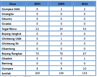 Tabel di atas merupakan tabel pengusaha industri tas Ciampea sejumlah 55 