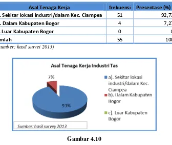 Gambar 4.10 