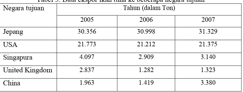 Tabel 2. Data produksi ikan tuna dan cakalang  