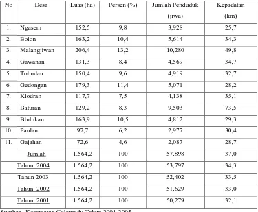 Tabel 1.1 Kepadatan Penduduk di Kecamatan Colomadu Tahun 2001-2005. 