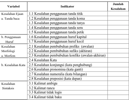 Tabel 3.2 Jumlah Kesalahan pada Karangan