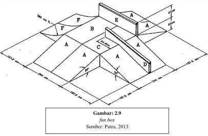 Gambar: 2.9  fun box 