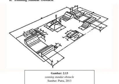 Gambar: 2.13 