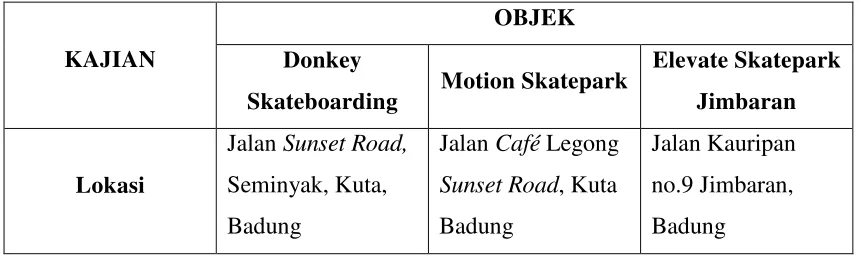 Gambar: 2.30 