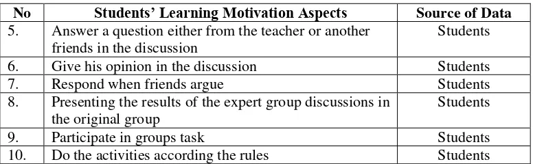 Table 2. Alternative Assessment in the Observation Sheet 