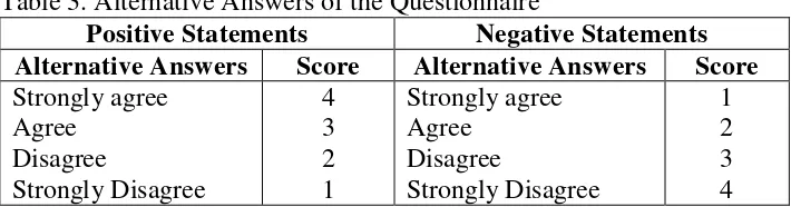 Table 3. Alternative Answers of the Questionnaire 