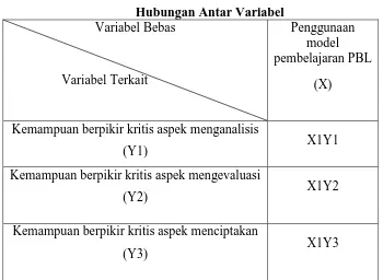 Tabel 3.2  