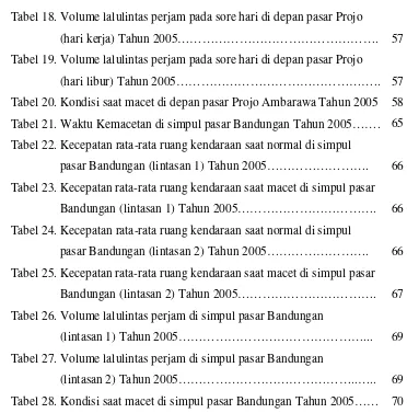 Tabel 18. Volume lalulintas perjam pada sore hari di depan pasar Projo  