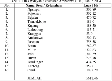 Tabel 2. Luas Wilayah Kecamatan Ambarawa ( Ha ) Tahun 2004 