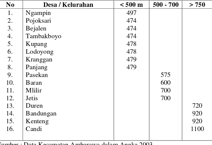 Tabel 4. Tingkat Topografi Kecamatan Ambarawa ( m dpal ) Tahun 2004 
