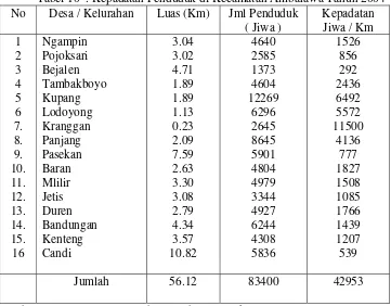 Tabel 10  . Kepadatan Penduduk di Kecamatan Ambarawa Tahun 2004 
