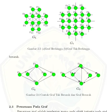 Gambar 2.3 (a)Graf Berhingga (b)Graf Tak-Berhingga