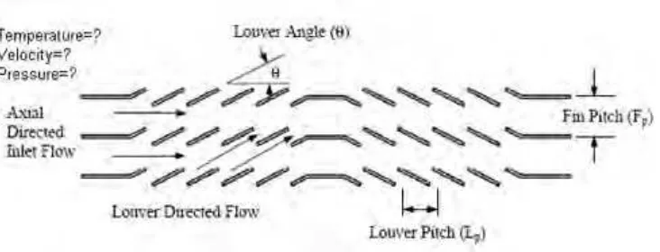 Figure 1.2: An Array of louvered fin with geometrical parameters [3] 