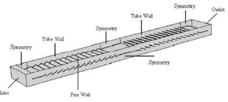 Figure 1.3: Schematic of louvered-fin design to be considered [2] 