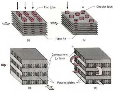 Figure 2.2: Compact Heat Exchanger cores. (a) Fin-tube(flat tubes, continuous      plate fins)