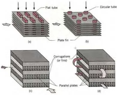 Figure 2.2: Compact Heat Exchanger cores. (a) Fin-tube(flat tubes, continuous      plate fins)