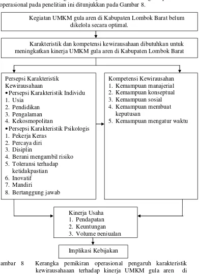 Gambar 8  Kerangka pemikiran operasional pengaruh karakteristik kewirausahaaan terhadap kinerja UMKM gula aren  di Kabupaten Lombok Barat