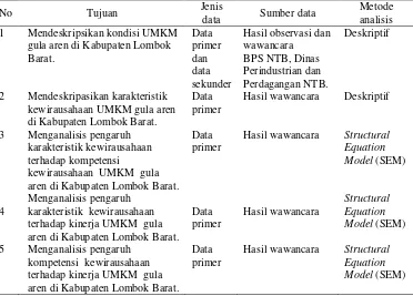 Tabel 3  Jenis dan sumber data penelitian 