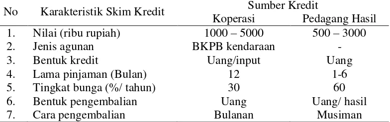 Tabel 4 Karakteristik sumber kredit petani kopi arabika di Kabupaten Aceh 