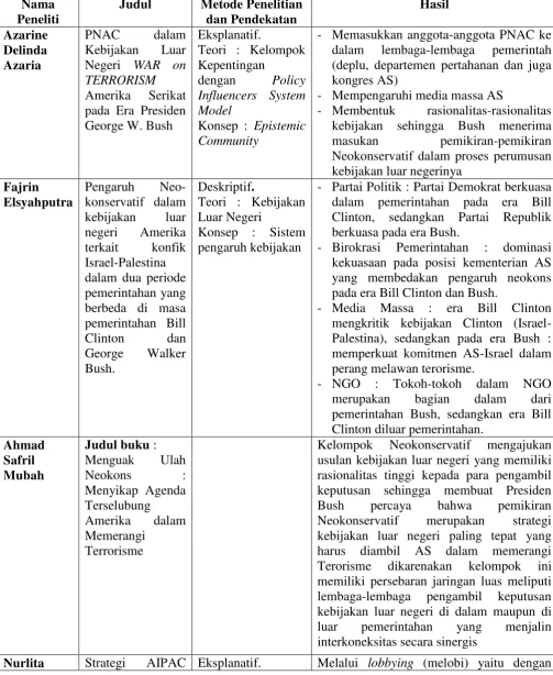 Tabel 1.1 Penelitian Terdahulu 