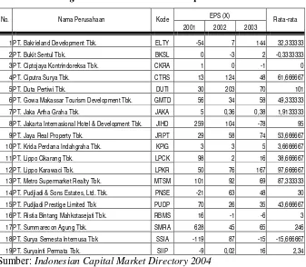 Tabel 4.5 Earning Per Share Perusahaan Properti 2001-2003 